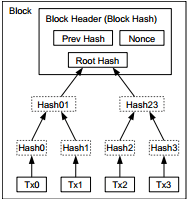 merkle tree from bitcoin paper