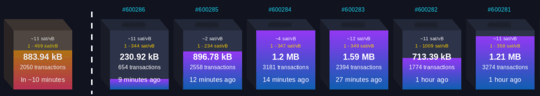 overview of last six blocks