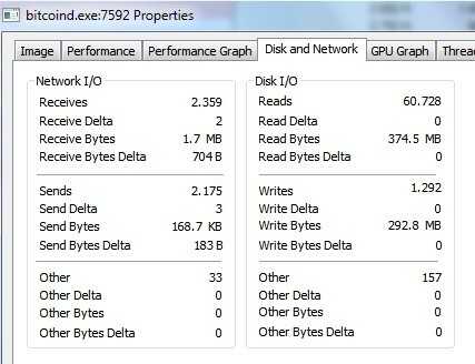 I/O analysis