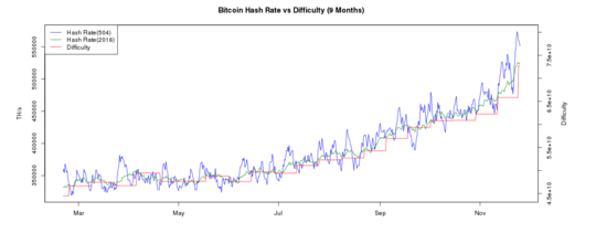 global hashrate