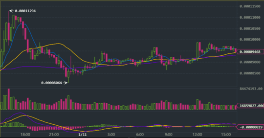 Chart of Crypto X