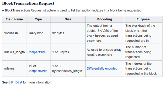 small extract of Blockchain data format description