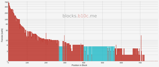 Block 517361