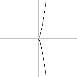 y² = x³ + 7 over R, -128 through 128
