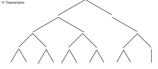 11 transactions merkle tree example