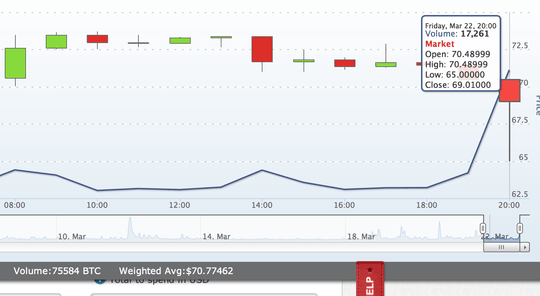 Mtgox Screen Capture