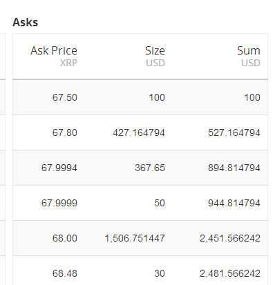 USD/XRP order book