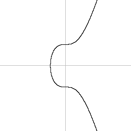 y² = x³ + 7 over R, -8 through 8