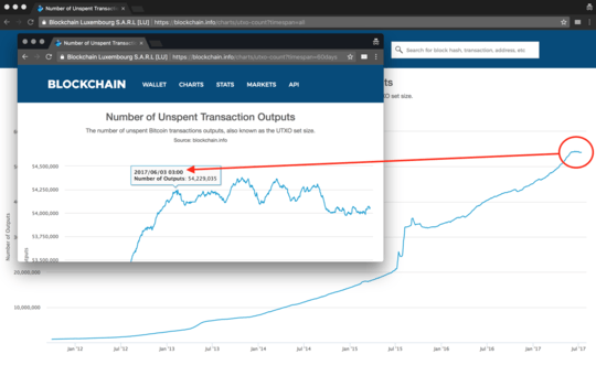 screenshots of charts