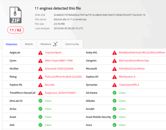 not clean, from downloaded zip