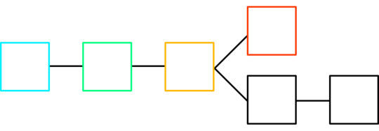 Nearly-guaranteed fork of red block