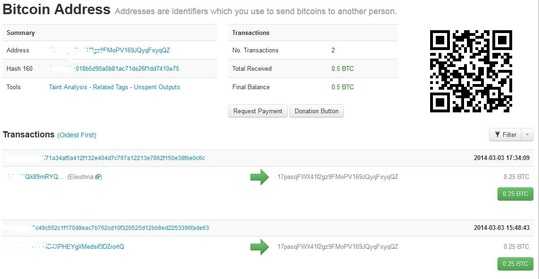 Botcoin Info
