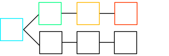 Potential fork of green, orange, and red blocks