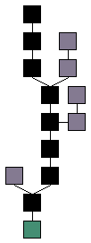 blockchain