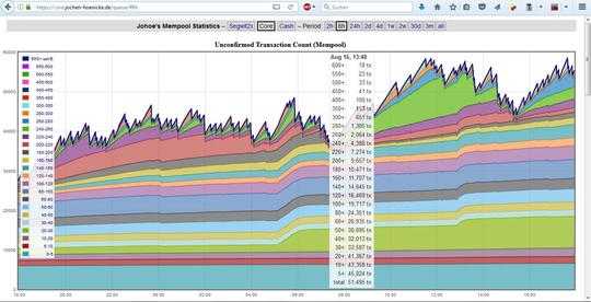 BTC mempool