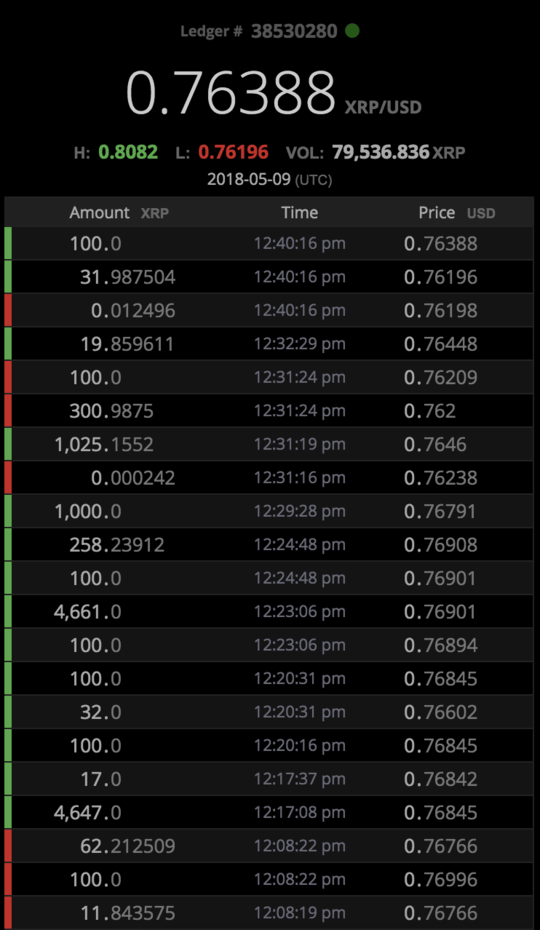 amount, volume