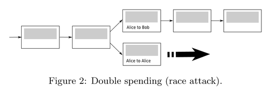 fork example