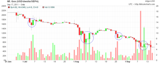 Dead Cat Bounce