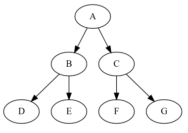 more complex graph