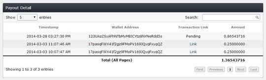 BTC Guild Payout Detail