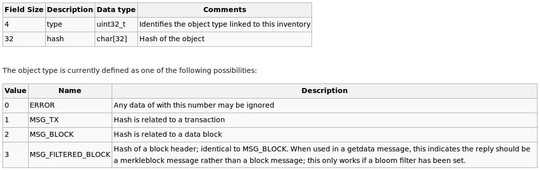 Inventory Vector field table