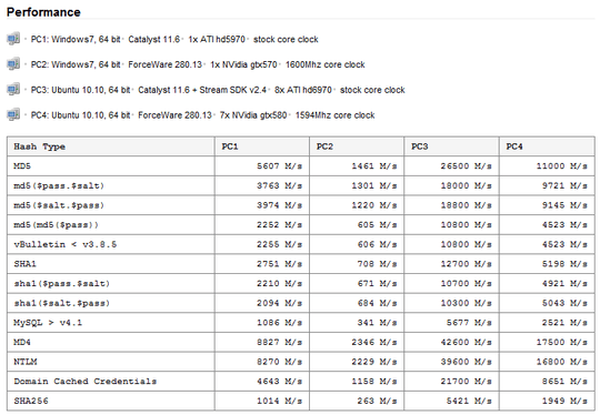 oclHashcat performance table