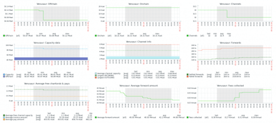 Stats which i am collecting (last 24 hours)