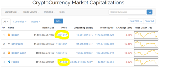 From www.coinmarketcaap.com