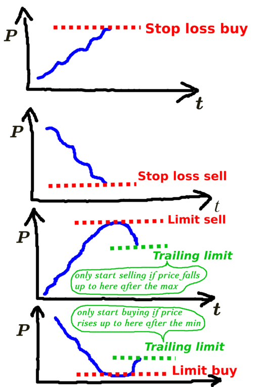 MY UNDERSTANDING of these options