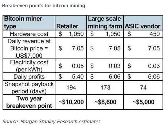 break-even-point-for-BTC-mining