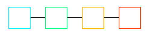 Four-block-long blockchain