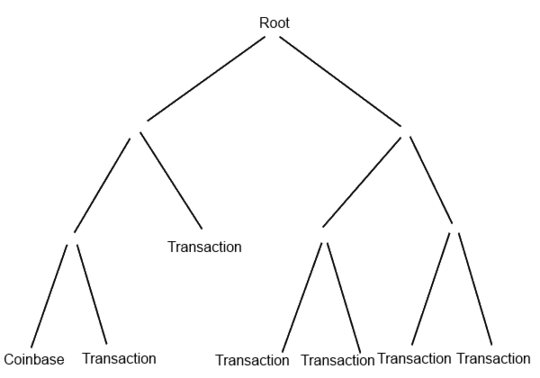 custom merkle tree