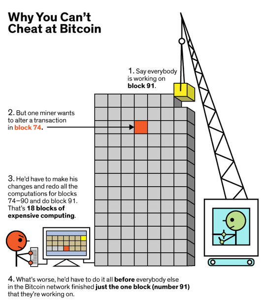How to Break Bitcoin