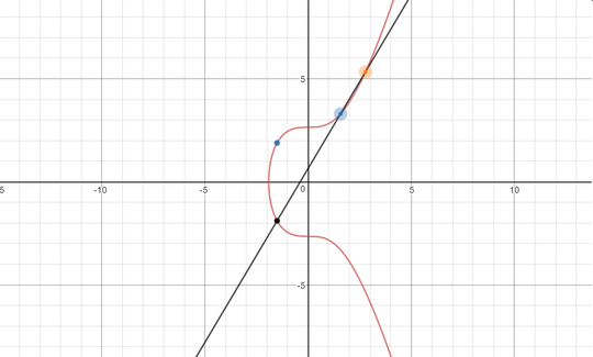 secp256k1 plot using www.desmos.com/calculator/ialhd71we3