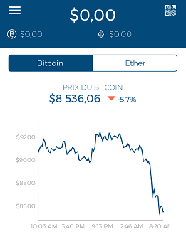 Stock Market
