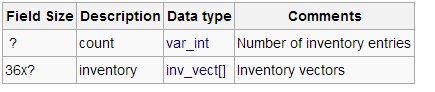 Inv-Object field table