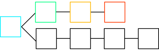Very likely fork of the green block, orange block, and red block