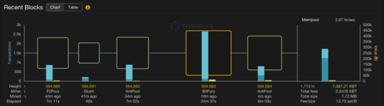Screenshot of the latest blocks solved