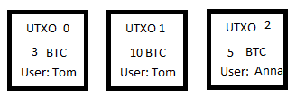 I have 13 BTC and Anna has 5 BTC