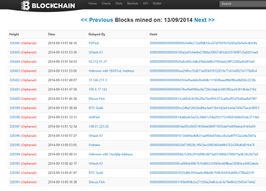 Blockchain mistakenly thinks that blocks are orphaned