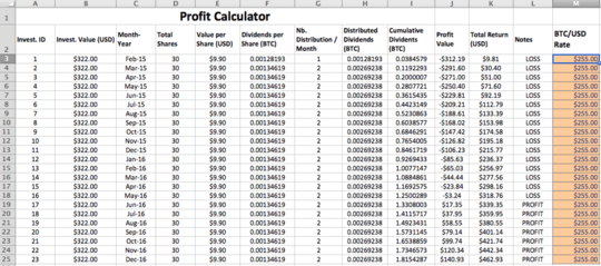 Cloud Mining Profit Calculator