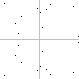 y² = x³ + 7 over Z257, -128 through 128