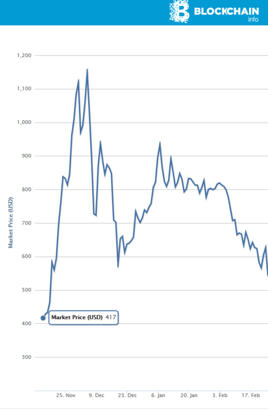 BTCUSD15NOV13