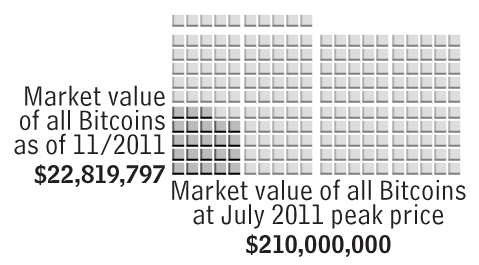 XKCD on Bitcoin market cap (first release)