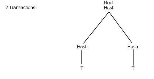 2 transactions merkle tree example