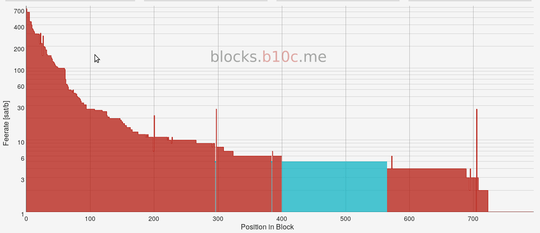 Block 517361