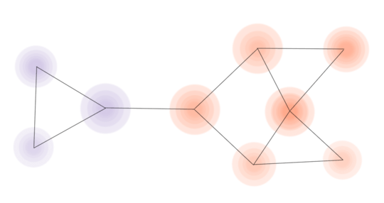 network with nine nodes, half of which are blue and half of which are orange