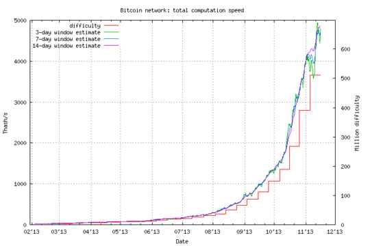 http://bitcoin.sipa.be/speed-small-lin.png