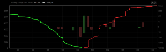 Bitstamp market depth