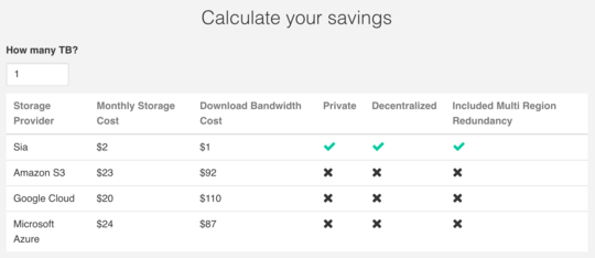 siacouns price savings